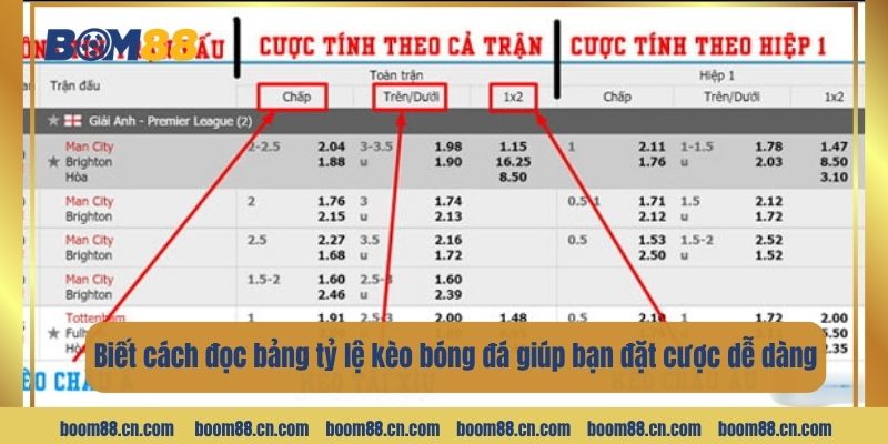 Biết cách đọc bảng tỷ lệ kèo bóng đá giúp bạn đặt cược dễ dàng.