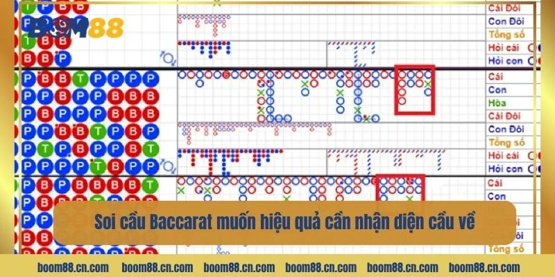 Soi cầu Baccarat muốn hiệu quả cần nhận diện cầu về.